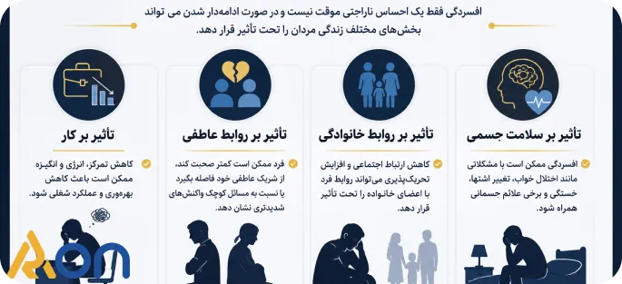 تاثیر افسردگی بر مردان