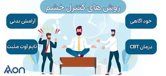 روش های کنترل خشم