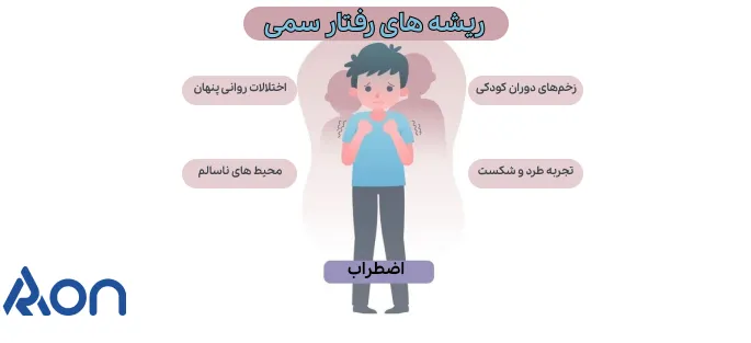 ریشه های شکل گیری رفتار سمی