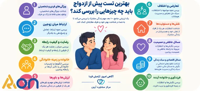 ویژگی های تست pmc