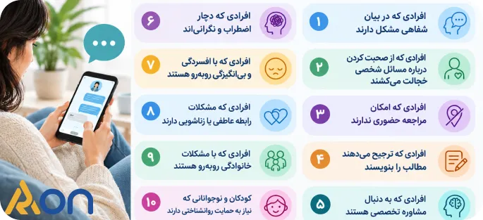 مشاوره آنلاین چت