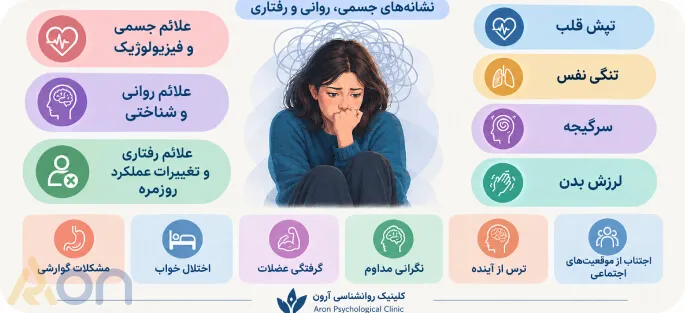 علائم جسمی اضطراب شدید