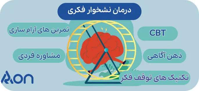 درمان نشخوار فکری