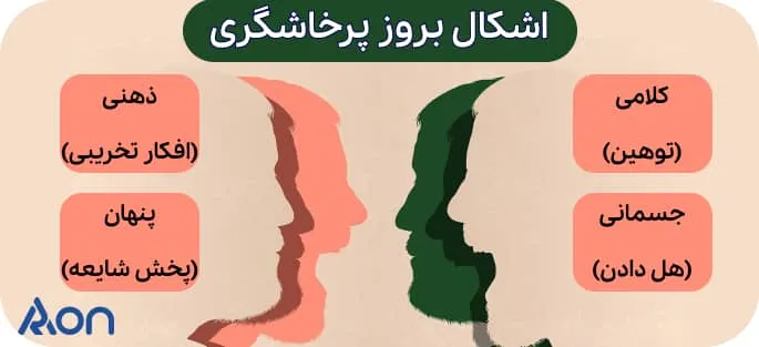 پرخاشگری